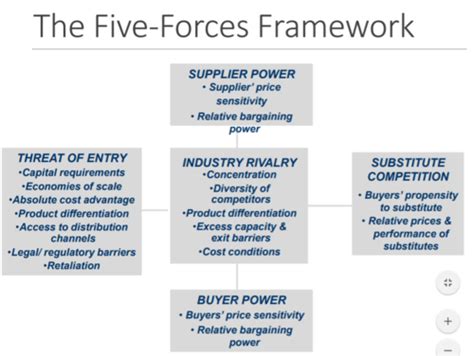 strategic management flashcards|Module 1 .